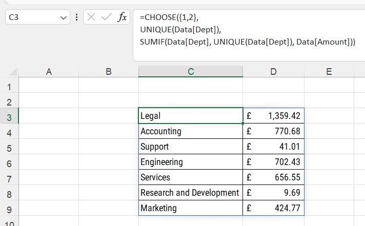 Summary of Data