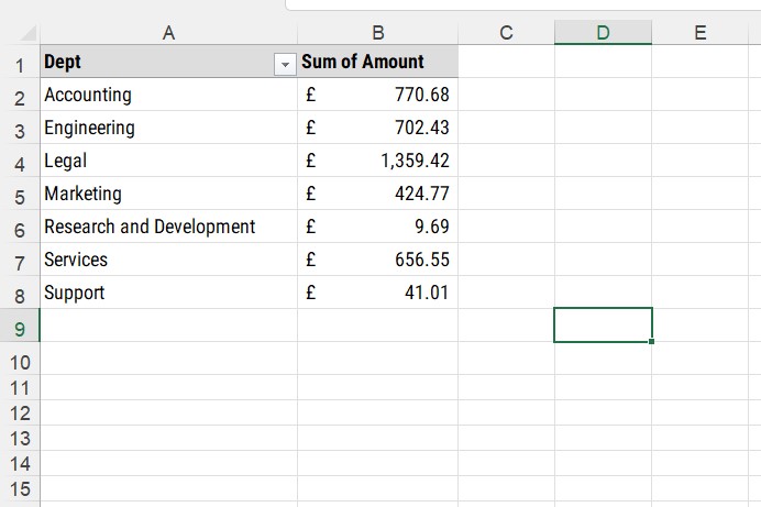 Pivot Table Summary