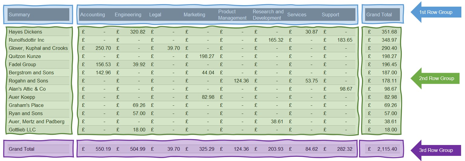 Data arrangment