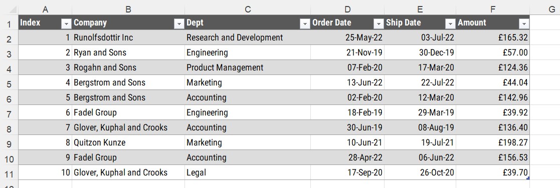 Source data