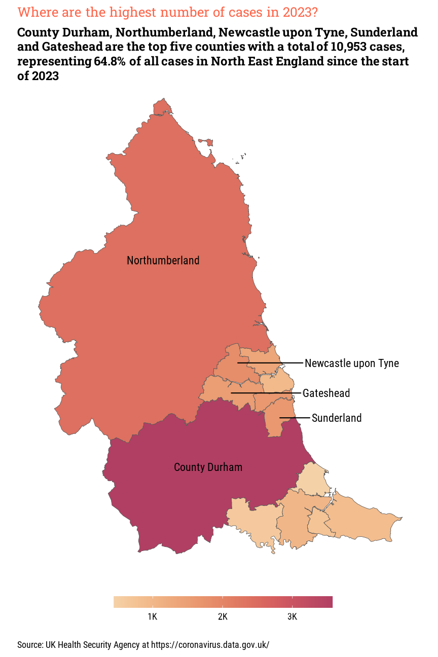 A facet plot of the Top Ten Areas in North East England