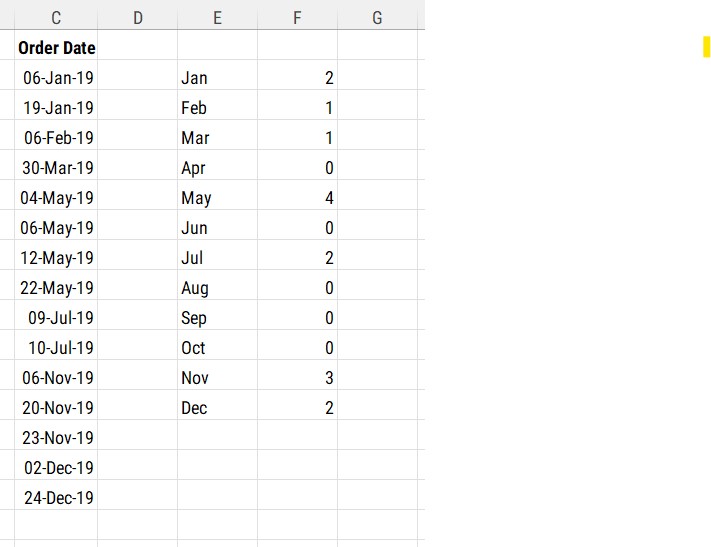 List of months